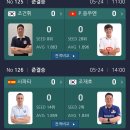 PBA(프로당구) 8강 결과 N 4강 대진표 이미지