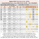 8월18일 [경마학당] 빅 데이터 와우 서울,부산경마 예상지 이미지