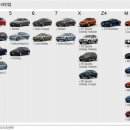 BMW 라인업 정리표.. 이미지