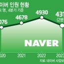 카카오인력