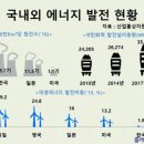 (주)우리에너지 이미지