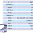 시바직구 이미지