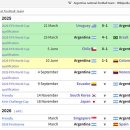 2025년 하반기 A 매치 친선 평가전 일정 및 결과 (2025.12.03 , 00시 22분 업데이트) 이미지
