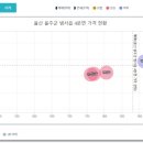 의료법인 삼호의료재단 이미지