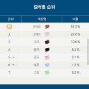 다비치안경콘택트 네이버블로그