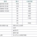 서울대교구 : 꼰벤뚜알 프란치스꼬 피정의 집 이미지