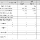 하남산단4, 3번로 이미지