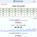 [아파트미] 구미시 9월 2주차 실거래 힐스테이트구미더퍼스트 푸르지오캐슬B단지 등 이미지