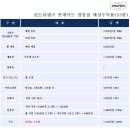 롯데마트 영통점 이미지