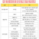 와이에스더블유