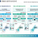 ㈜동아환경산업 이미지