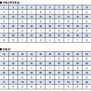 제27회 공인중개사 시험 1차 가답안(A+B형)-민법, 부동산학개론 이미지