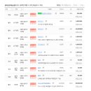 방배조은부동산중개 이미지