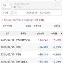 엠디랩스