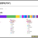 KODEX 반도체 ETF 주가 전망, 구성종목, 분배금 알아볼까