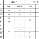 최강부동산중개 이미지