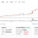 (주)바이오포스 | 2025.09.19 금 - 꾸준한 로봇과 바이오, 롯데카드 해킹 사고로 인해 다시 붐을 일으킨 스테이블코인