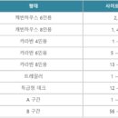 영주호오토캠핑장 이미지