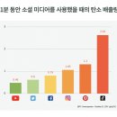 ● 2024년 4월 이달의 녹색순교와 ＜1분 환경교리＞ 안내 이미지