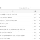 (주)세일종합기술공사 이미지
