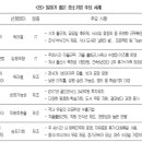 (주)타파웨어브랜즈코리아 이미지