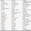 주식회사 지엔에프 이미지