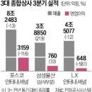 종합상사 한국경제