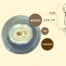 (주)류충현약용버섯 네이버블로그