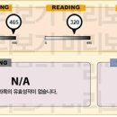 [종로YBM] 두남자 토익과함께 첫토익 [785]점 달성!! 이미지