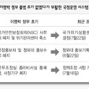 열받은MB,日人유네스코총장 면담거부 ,MB 정부’ 하다보니 노무현 정부네,광우병 괴담’ 광우병 괴담 반박자료나 내는 정부 이미지