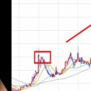 엘컴텍 +7% 수익 달성 이미지