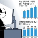 인터넷쇼핑몰