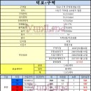 덕포로313 네이버블로그