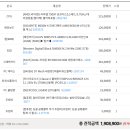 견적 조언 부탁드립니다 이미지
