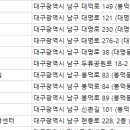 대경연합동물영상센터 이미지