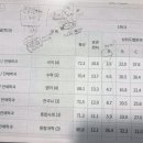 미사보리국어학원