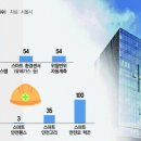 안전기술 이미지