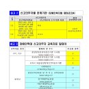 [동부교육지원청] 2022년도 장애인학대 신고의무자 교육 결과 제출 안내 이미지