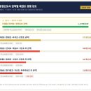 운정 태권도장 이미지