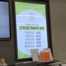 올리브영부산 - 부산진구 당감로 46 | 부산 서면 삼정타워 올리브영 오픈시간 방문 후기