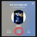 📢 깜짝 기습 이벤트 당첨자 발표합니당!! 이미지