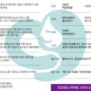 아름제일병원 이미지