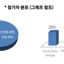 매일유업신성서 이미지