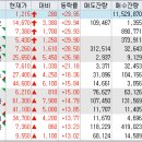 나산산업1호태양광 | 2/13(금) : 연휴 치고 잘 버틴 증시. 그러나 조금 무리했던 하루 미래에셋증권/한전산업/두산에너빌리티