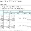 REC 현물시장 가격동향(일별)(21.04.15) 이미지