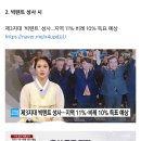 [속보] 엠브레인 전화면접 여론조사 결과 떴다 이미지