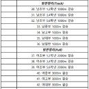 [쇼트트랙]2023 제2회 국무총리배 전국남녀 대회-제3일 경기 유튜브 생중계(2023.11.10-12 고양시) 이미지