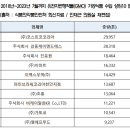 마틴브라워코리아 천안지점 이미지