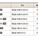 행정용 69 네이버블로그