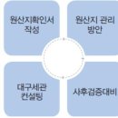 [FTA 활용 성공 사례] 자동차부품 이미지